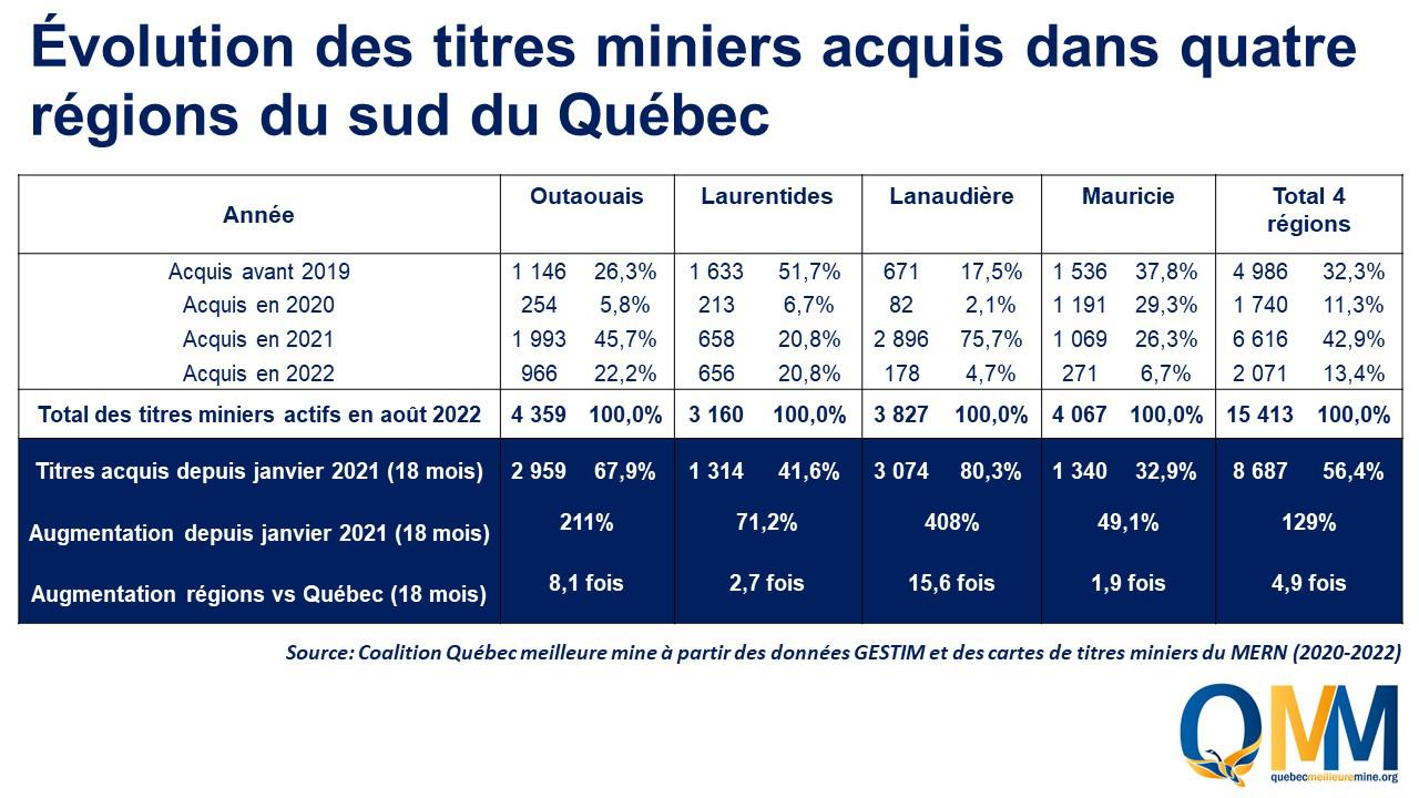 titres miniers